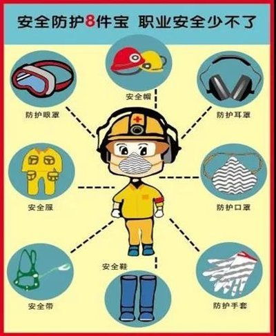 可检测的劳保产品汇总有哪些呢